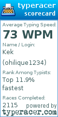 Scorecard for user ohilique1234