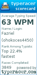 Scorecard for user ohokoces4450