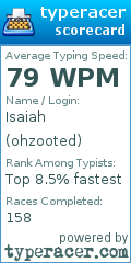 Scorecard for user ohzooted
