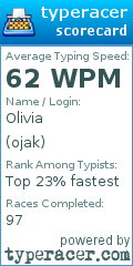 Scorecard for user ojak