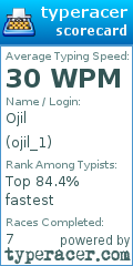 Scorecard for user ojil_1