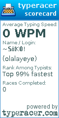 Scorecard for user olalayeye