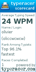 Scorecard for user oliccwcwcw