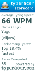 Scorecard for user olijara