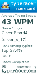 Scorecard for user oliver_x_17