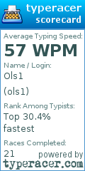 Scorecard for user ols1
