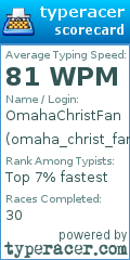 Scorecard for user omaha_christ_fan