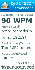 Scorecard for user omar13213