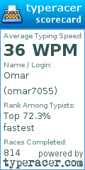Scorecard for user omar7055