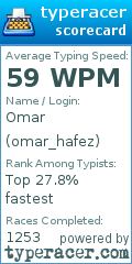 Scorecard for user omar_hafez