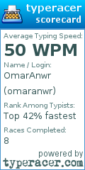 Scorecard for user omaranwr