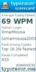Scorecard for user omarmousa2003001