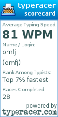 Scorecard for user omfj