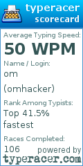 Scorecard for user omhacker