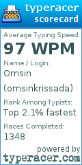Scorecard for user omsinkrissada