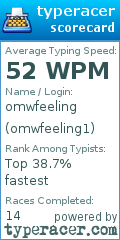 Scorecard for user omwfeeling1