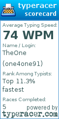 Scorecard for user one4one91