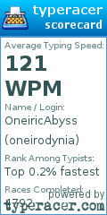 Scorecard for user oneirodynia
