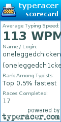 Scorecard for user oneleggedch1cken