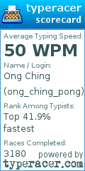 Scorecard for user ong_ching_pong