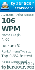 Scorecard for user ookami3