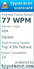 Scorecard for user opaa