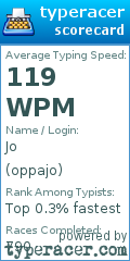 Scorecard for user oppajo