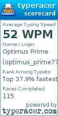 Scorecard for user optimus_prime77