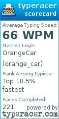 Scorecard for user orange_car