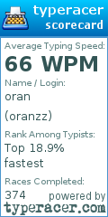 Scorecard for user oranzz