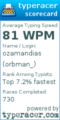 Scorecard for user orbman_
