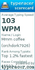 Scorecard for user orchdork7926