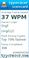 Scorecard for user orgil12