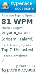 Scorecard for user origami_salami