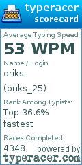Scorecard for user oriks_25