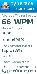 Scorecard for user orion6969