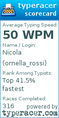 Scorecard for user ornella_rossi