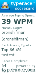 Scorecard for user oronshifman