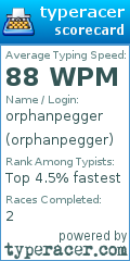 Scorecard for user orphanpegger