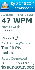 Scorecard for user oscarr_
