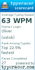 Scorecard for user ostok