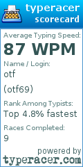 Scorecard for user otf69