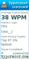 Scorecard for user otis__