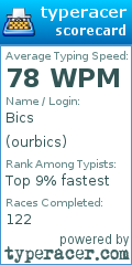 Scorecard for user ourbics
