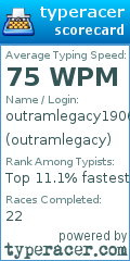 Scorecard for user outramlegacy