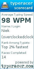 Scorecard for user overclockedclock