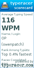 Scorecard for user owenpatch