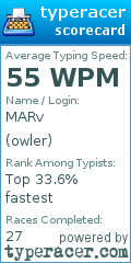 Scorecard for user owler