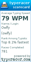 Scorecard for user owlfy
