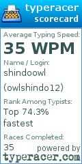 Scorecard for user owlshindo12